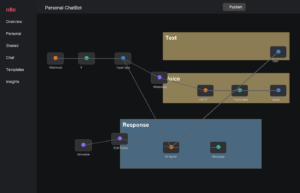 Business automation workflow screenshot for AI automation service