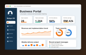 Custom software dashboard for Malaysian business workflow management