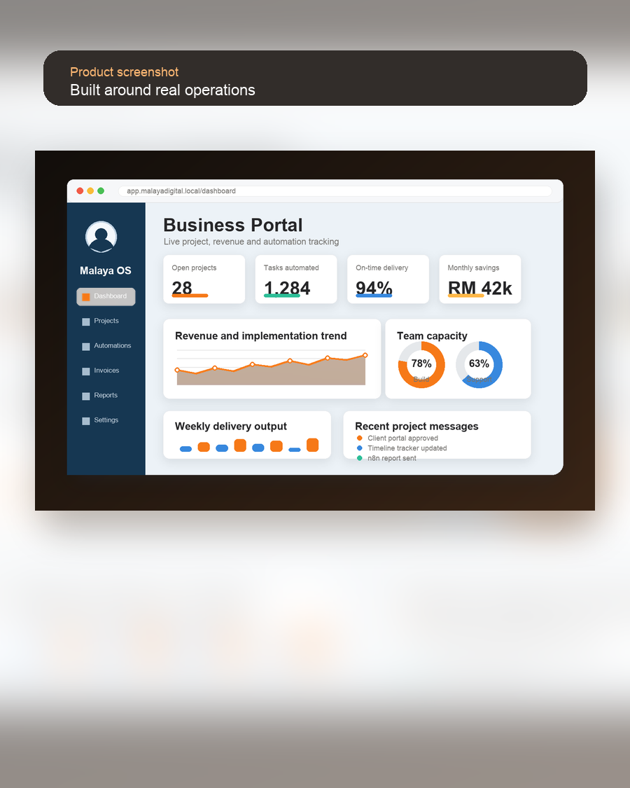 Custom software dashboard shaped around a specific business workflow