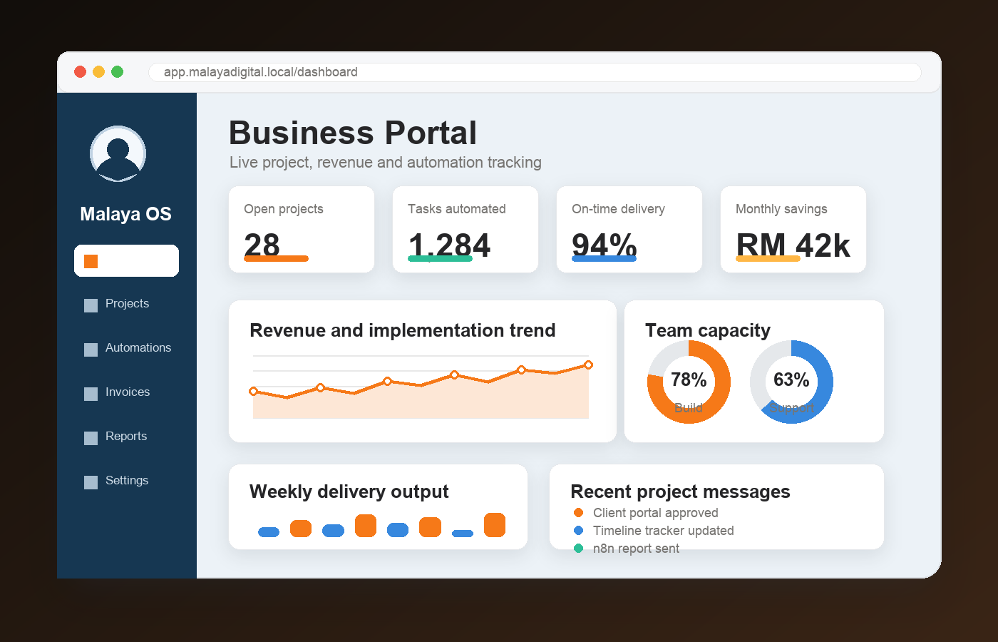 Custom software dashboard for Malaysian business workflow management
