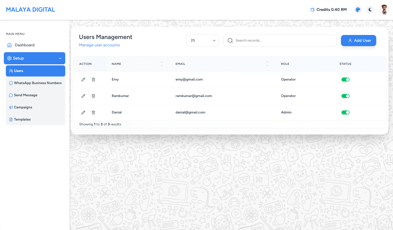 WADigital Plus role-based user management